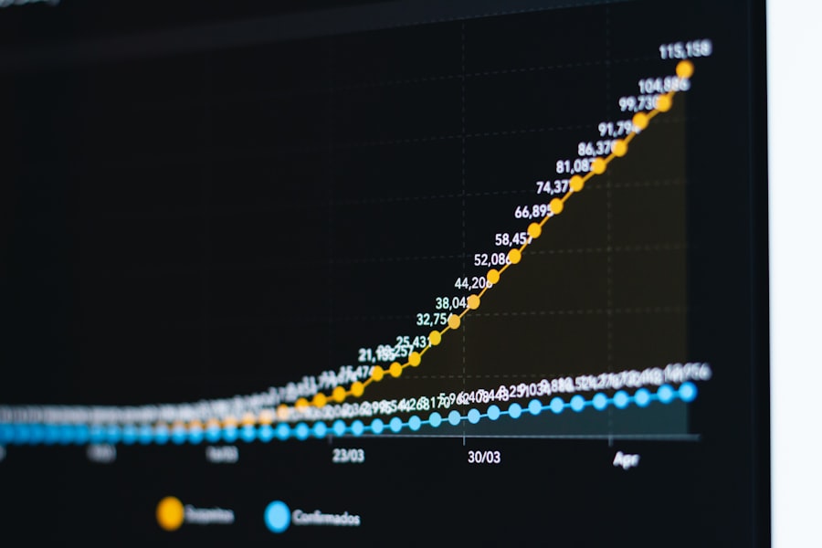 Stock market graph